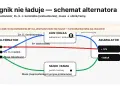 Schemat połączeń alternatora: wzbudzenie (D+/L) idzie do kontrolki, a masa do silnika. Brak wzbudzenia uniemożliwia ładowanie.
