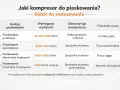 Tabela porównuje rodzaje piaskowania z wymaganą wydajnością i typem sprężarki. Dowiedz się, jaka sprężarka co to za urządzenie, jest najlepsza do Twoich potrzeb.