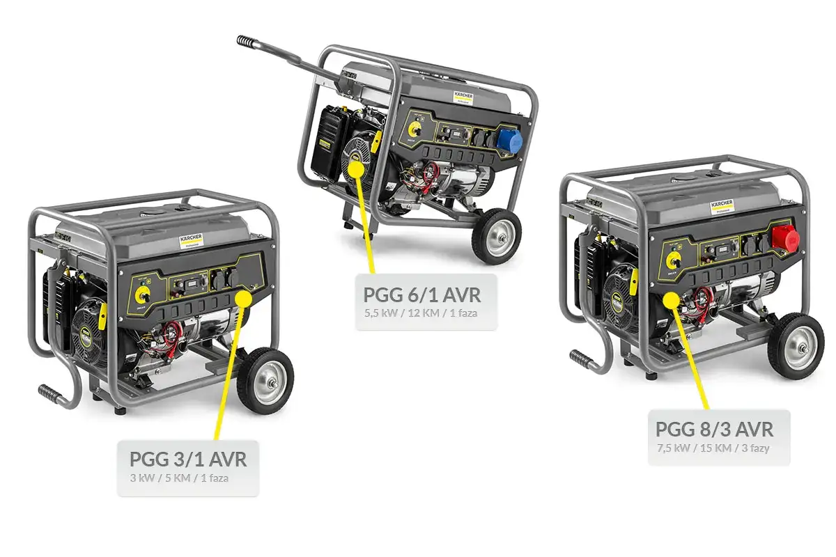 Trzy agregaty prądotw&oacute;rcze Karcher: PGG 3/1 AVR, PGG 6/1 AVR i PGG 8/3 AVR. Widoczna budowa agregatu prądotw&oacute;rczego z uchwytem i kołami.